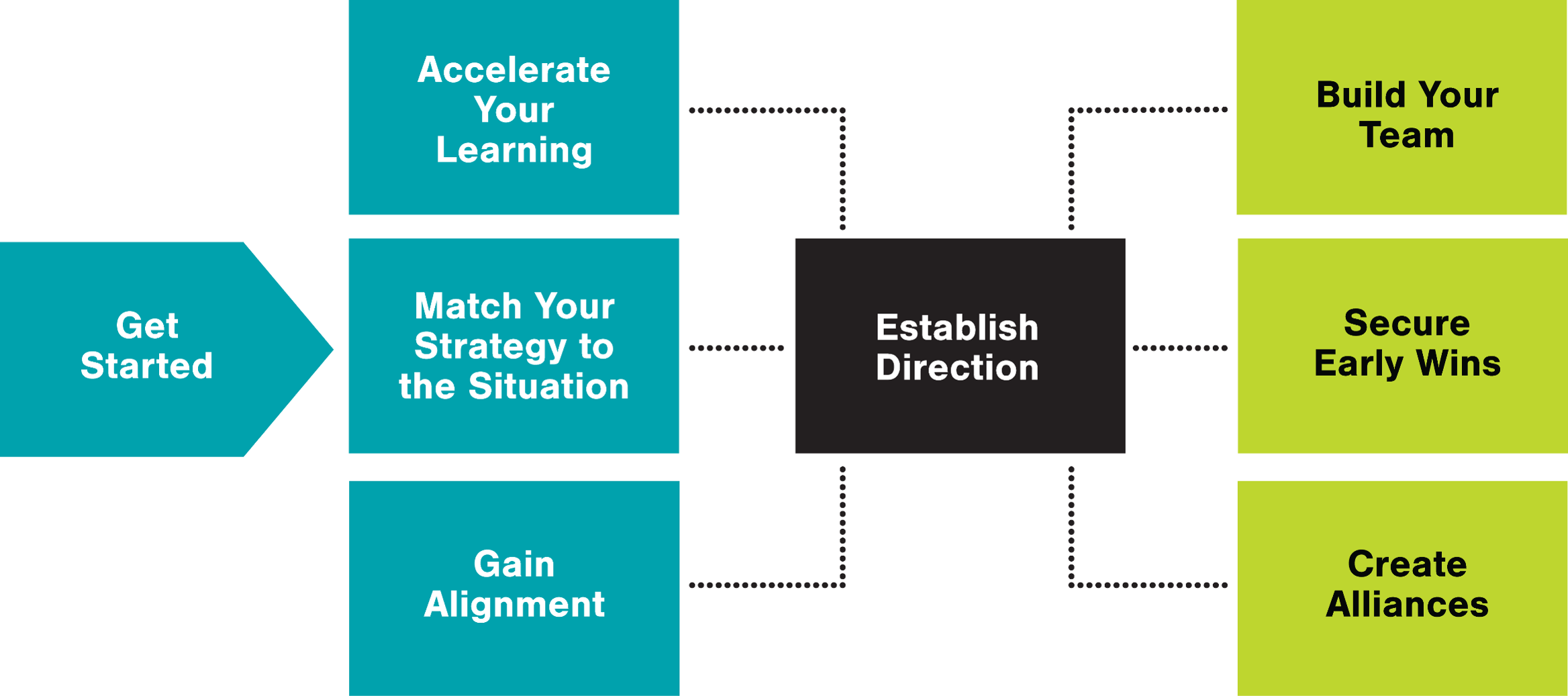 First 90 Days Of Developer Relations - Premium Minimal Art Gallery - 8K
